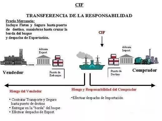 费用承担的规则重构与责任穿透