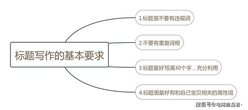 二、 优化产品标题和描述：巧妙运用关键词，提升搜索排名