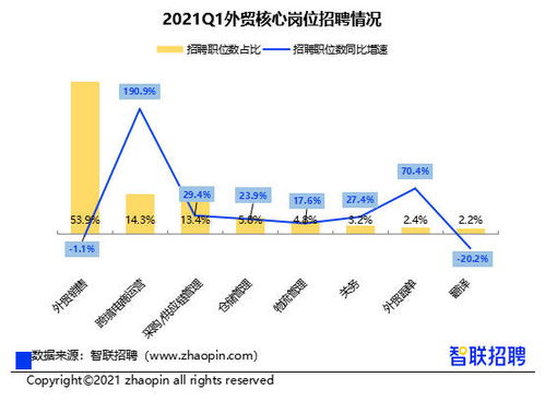 市场需求与趋势：把握机遇的关键