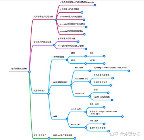 越南海关官网查询实例：以白巧克力为例