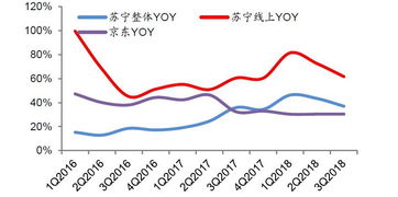 一、京东保暖服饰超级品类日全面开启，品质先行