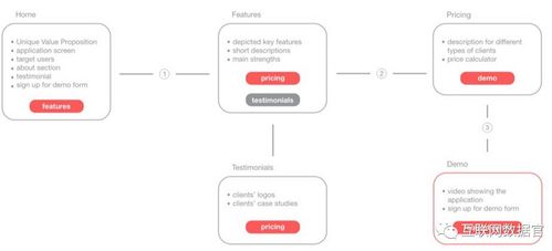 FBO物流模式优势