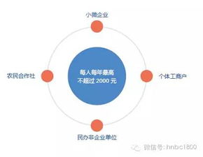 丰富的推广工具与优化物流方案