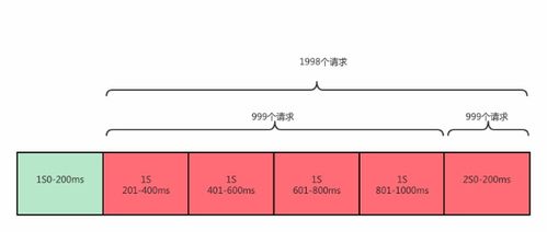 一、平台算法的微妙调整