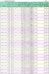 2. 准备注册材料