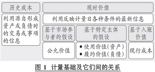 二、影响海运卡派成本的关键因素