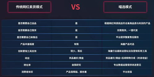 业务组织架构调整， 团队规模扩大