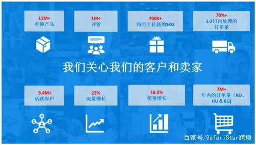 八、eMAG平台的注册方式