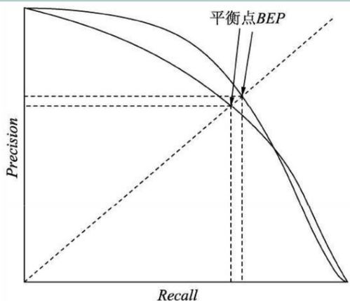 速卖通评价指标计算公式的现状分析