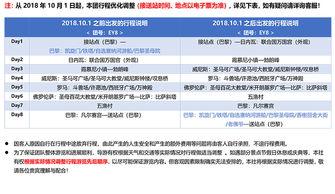 善用本地资源：加入卖家群组，获取客服直通邮箱