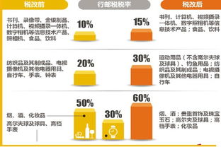 深入了解各国的税收法规和合规要求