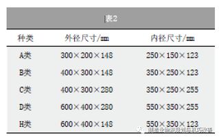 1. 根据包裹重量和体积选择物流