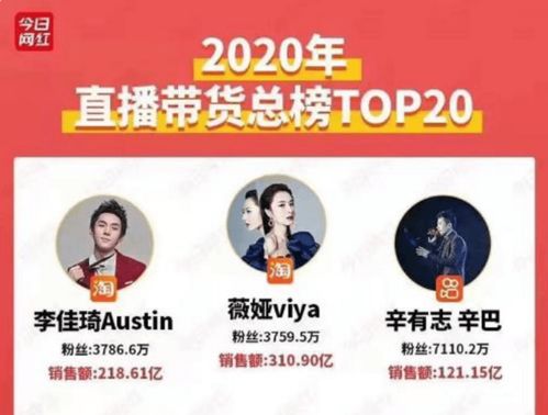 一、 直播行业的兴起与税收问题