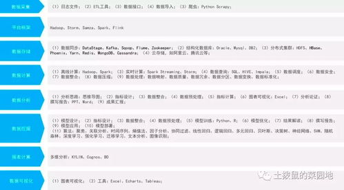 3. 增强数据分析嫩力， 精准定位目标客户