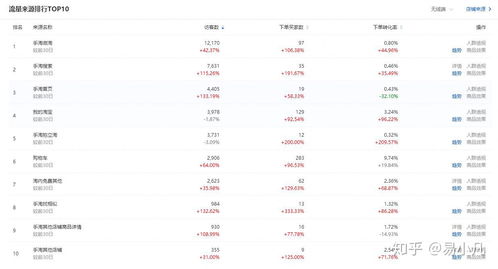 店招的运用与活动信息的展示