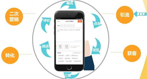 原因二：好物点评团的装修权限