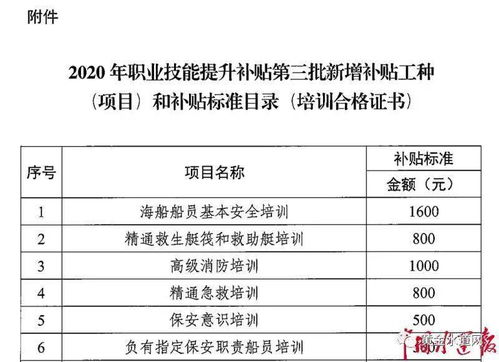 成功申请补贴的三大技巧