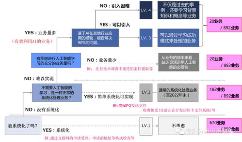 日本特许厅的专利申请加快审查指南