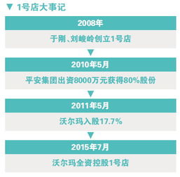 京东1号店官方信息