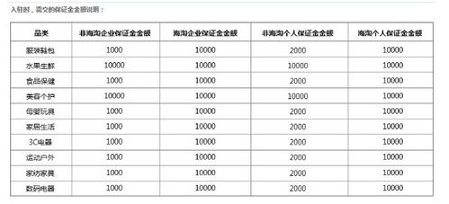 保证金缴纳的重要性及其影响