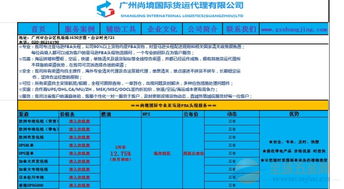派送时效：从清关到仓库的无缝对接