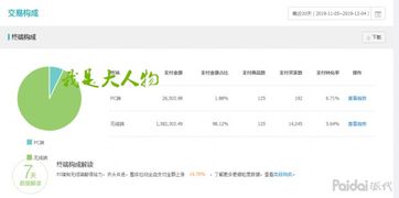 四、 店铺页面点击率：流量转化背后的真相