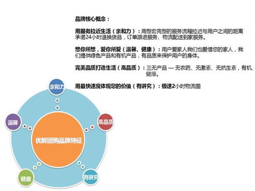 一、 商品选择：精挑细选的全球尖货