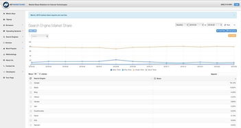 淘宝类目优化的方法