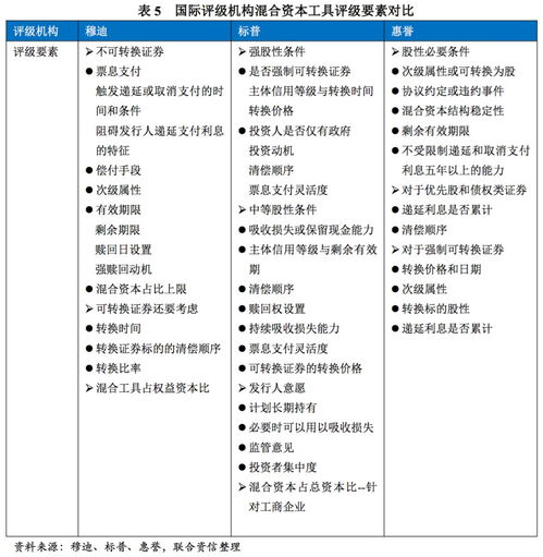 1. 查kan信誉评级
