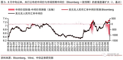 5. 汇率预警功Neng