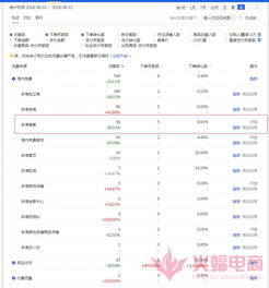 电商行业竞争加剧：手淘流量下降的多重因素