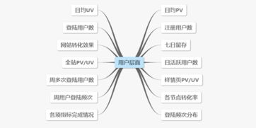 八、 了解法规和政策：合法合规，稳健前行