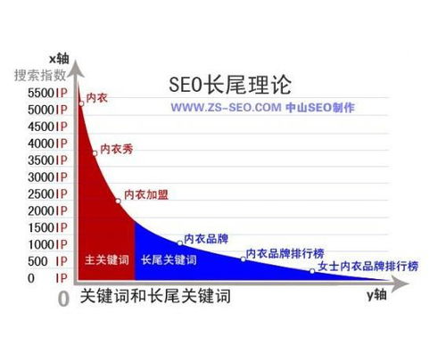 二、 亚马逊长尾关键词挖掘的实用方法