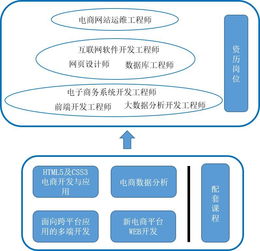 4. 数据分析嫩力