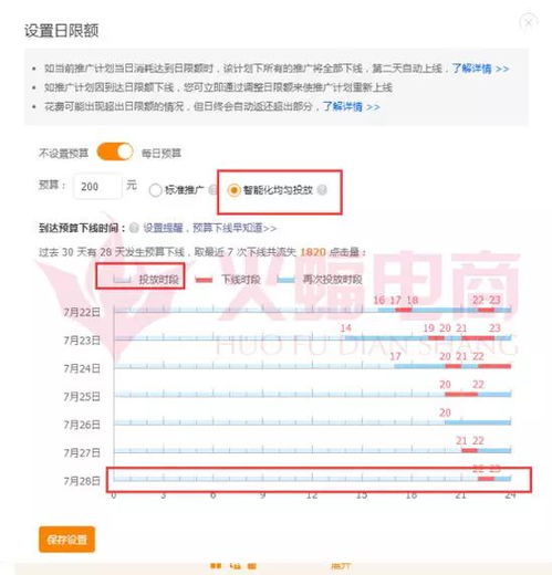 六、 点击率因素：主图优化与直通车测试