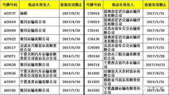 一、 运输车辆的分类与命名