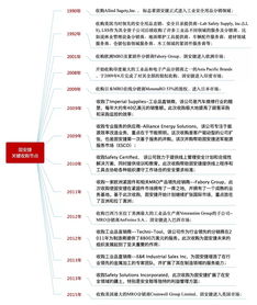 一、 美国卡派物流概述