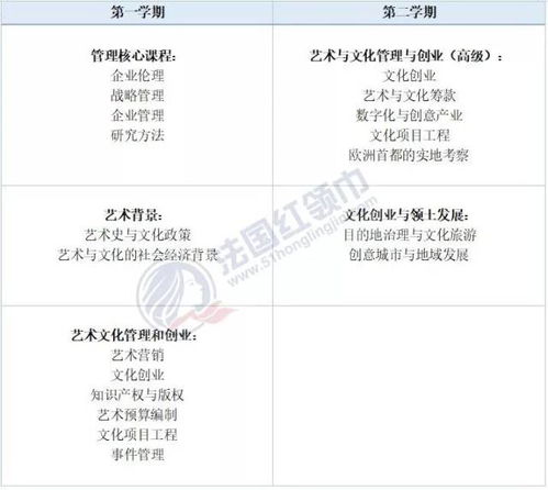 四、经营范围的确定