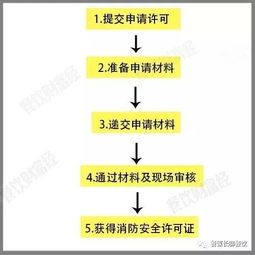 二、 亚马逊卡派登记的详细流程