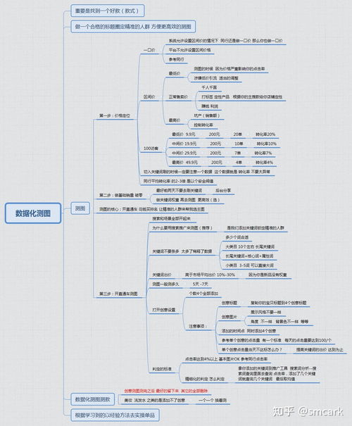 拼多多代运营收费标准概览