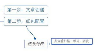 处理退货， 挖掘潜在客户
