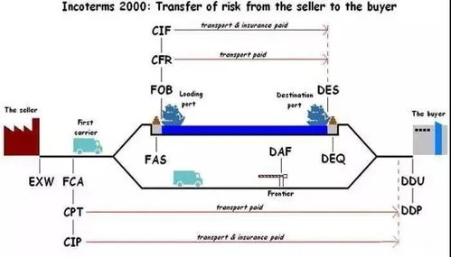2025年跨境电商该如何选择？FCA正成为主流
