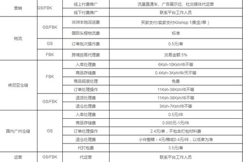 重要数据与平台概况