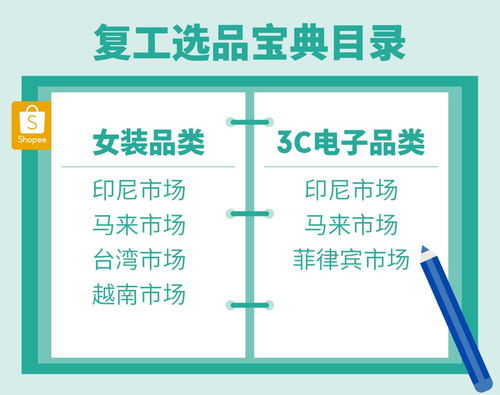 二、 市场调研：洞察市场脉搏，掌握定价主动权