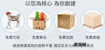 一、 国际快递转运仓概述