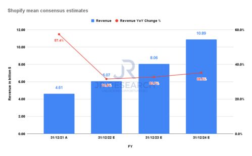 Shopify预测分析模型：挖掘历史数据， 洞察销售趋势
