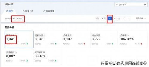三、 如何提高淘宝日流量