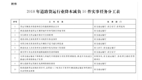 评估运输成本和时间
