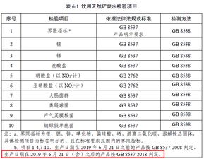 抽检标准及实施细则