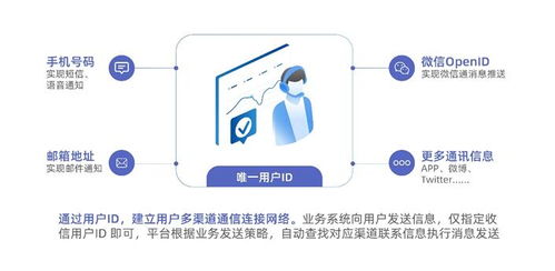 多维度信息整合：实现精准定位